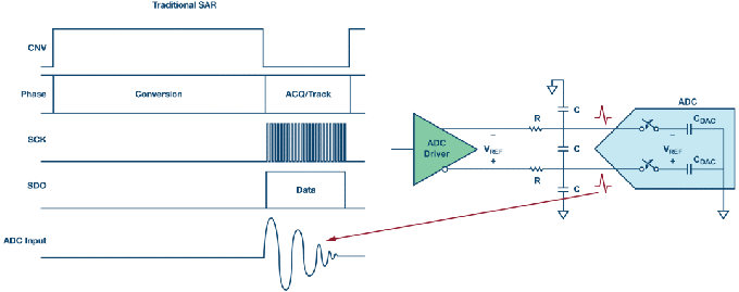這個ADC系列可簡化驅(qū)動并拓寬ADC驅(qū)動器選擇范圍！