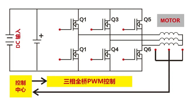 RS瑞森低壓MOS在電動(dòng)車控制器中的應(yīng)用