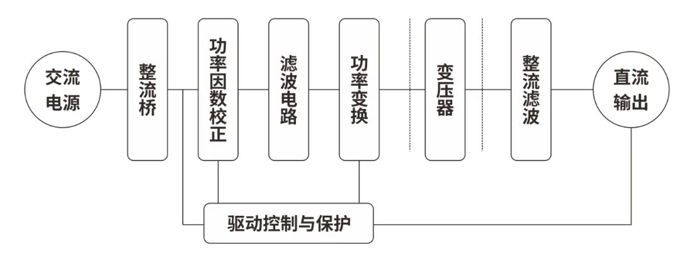 RS瑞森半導(dǎo)體-大功率開(kāi)關(guān)電源的應(yīng)用