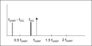 干貨速來(lái)！重疊頻率計(jì)算器的詳細(xì)使用指南