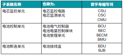 電池管理系統(tǒng)創(chuàng)新如何提高電動(dòng)汽車采用率