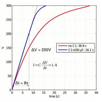 串聯(lián)連接的 MOSFET 可提高電壓和功率處理能力