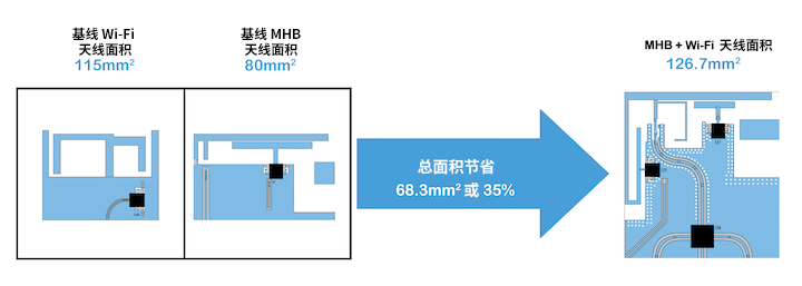 優(yōu)化移動(dòng)天線(xiàn)調(diào)諧的簡(jiǎn)易方法