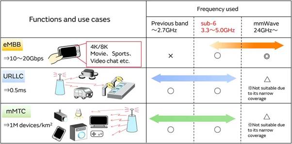 5G通信環(huán)境中，解決Wi－Fi電波干擾，做到“對(duì)癥下藥”是關(guān)鍵！