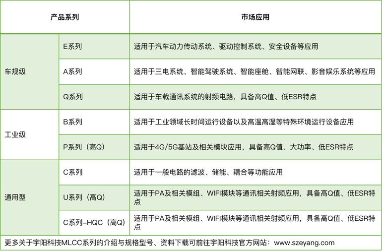 宇陽科技董事長周春華：篤行不怠，雖遠必至，專注國產MLCC高端化