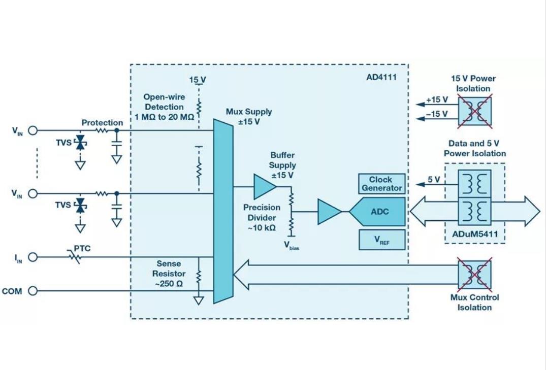 輕松簡化模擬輸入模塊設計的系統(tǒng)級ADC