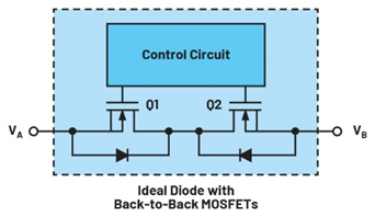 集成理想二極管、源選擇器和eFuse有助于增強系統(tǒng)魯棒性