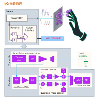 艾邁斯歐司朗引領(lǐng)HOD技術(shù)創(chuàng)新，提升駕駛安全