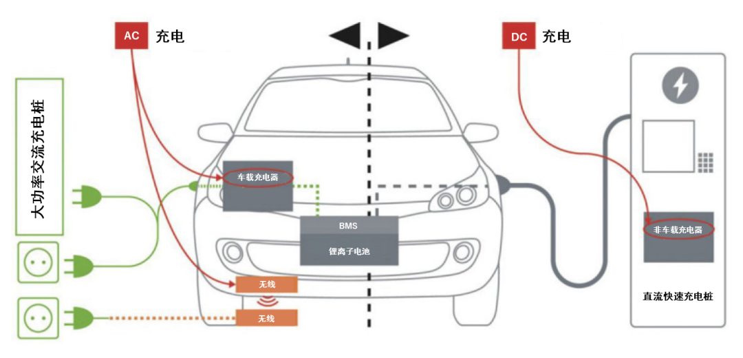 續(xù)航焦慮怎么破？高效率直流快充方案給你新靈感