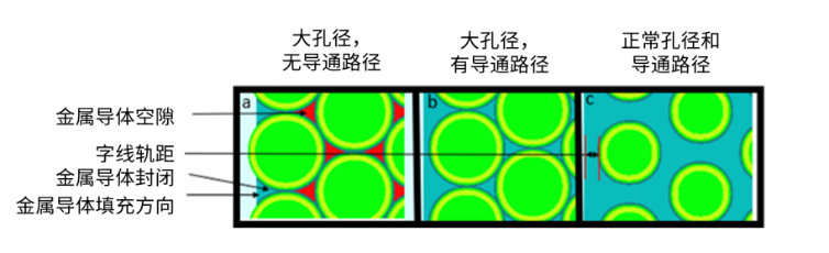 使用SEMulator3D進(jìn)行虛擬工藝故障排除和研究