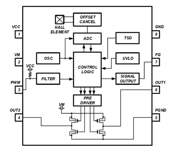 消除電刷、降低噪音：ROHM 的新型電機驅(qū)動器 IC