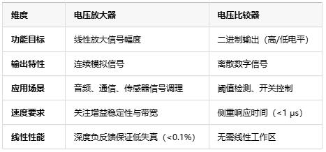 電壓放大器：定義、原理與技術(shù)應(yīng)用全景解析