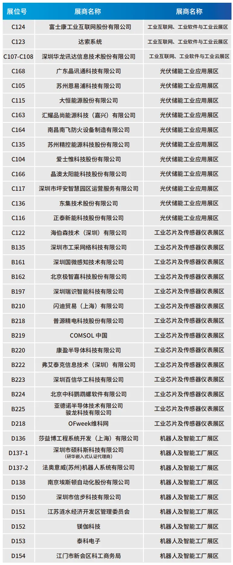 2025深圳智能工業(yè)展倒計時：華為、大族、富士康等名企齊聚（附超全參觀攻略）