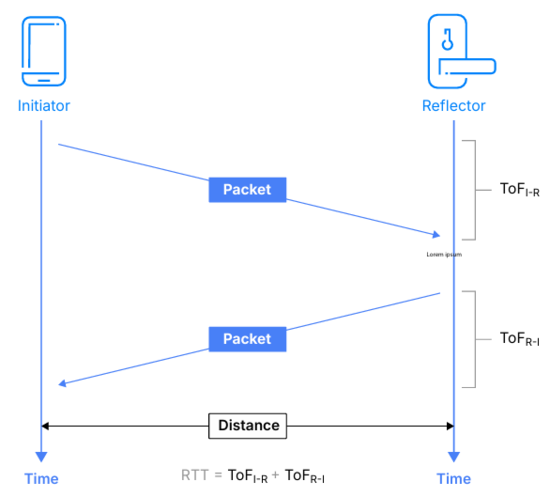 告別模糊定位:藍(lán)牙信道探測如何為自動駕駛與智慧物流提供可靠“慧眼” 告別模糊定位:藍(lán)牙信道探測如何為自動駕駛與智慧物流提供可靠“慧眼”