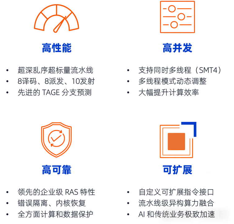 全球首發(fā)！靈睿智芯P100內(nèi)核將RISC-V帶入高性能服務(wù)器主戰(zhàn)場