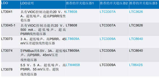 線性穩(wěn)壓器的電壓輸入至輸出控制——第一部分：快速入門和優(yōu)勢(shì)