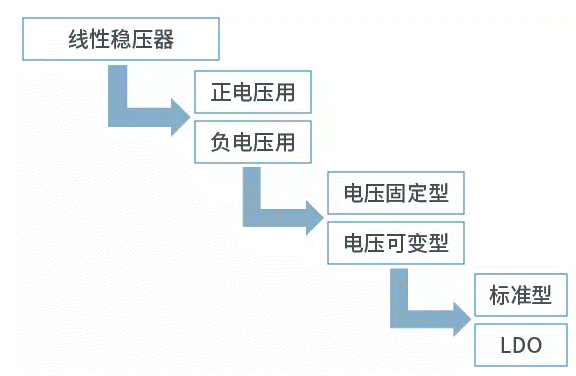 【干貨】帶你解鎖AC／DC、DC／DC轉(zhuǎn)換器