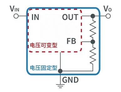 【干貨】帶你解鎖AC／DC、DC／DC轉(zhuǎn)換器