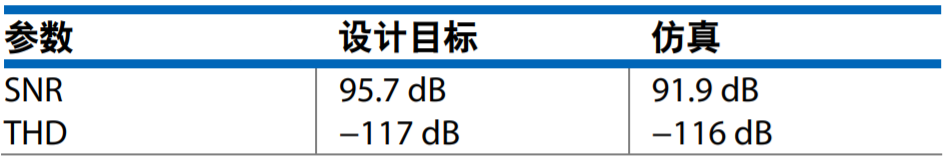 真雙極性輸入、全差分輸出ADC驅(qū)動器設(shè)計