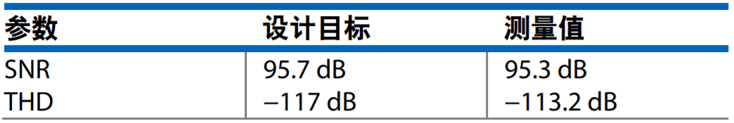 真雙極性輸入、全差分輸出ADC驅(qū)動器設(shè)計