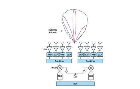 關(guān)于相控陣三種波束成型架構(gòu)的那些事兒~