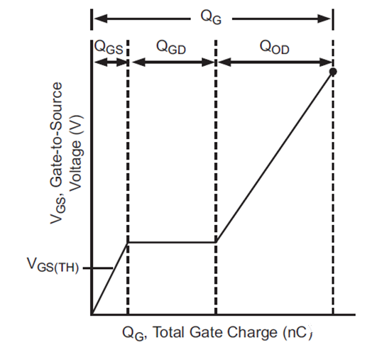 詳解：大電流MOSFET的門極驅(qū)動(dòng)峰值電流的計(jì)算方法