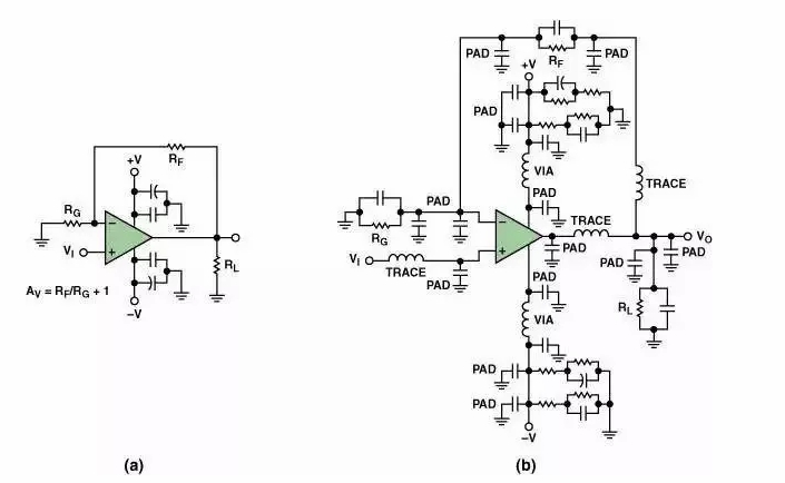 高速電路PCB布線需要注意哪些問題？