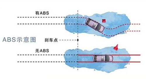 汽車主動安全系統(tǒng)中的傳感器技術(shù)