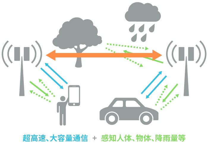 具備“通信+傳感”性能，B5G/6G時(shí)代，太赫茲波備受期待！