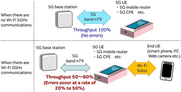 5G通信環(huán)境中，解決Wi－Fi電波干擾，做到“對(duì)癥下藥”是關(guān)鍵！