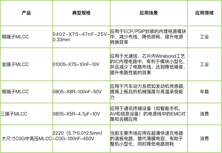 宇陽科技董事長周春華：篤行不怠，雖遠必至，專注國產MLCC高端化