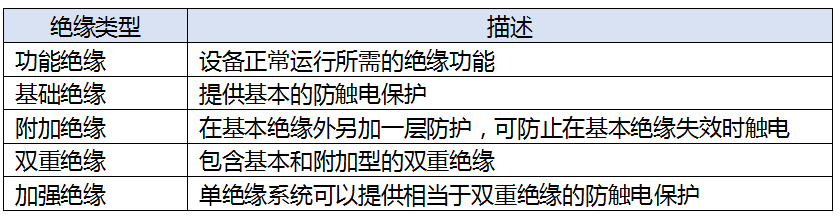 數字隔離器：系統(tǒng)和人身安全的隱形守護者