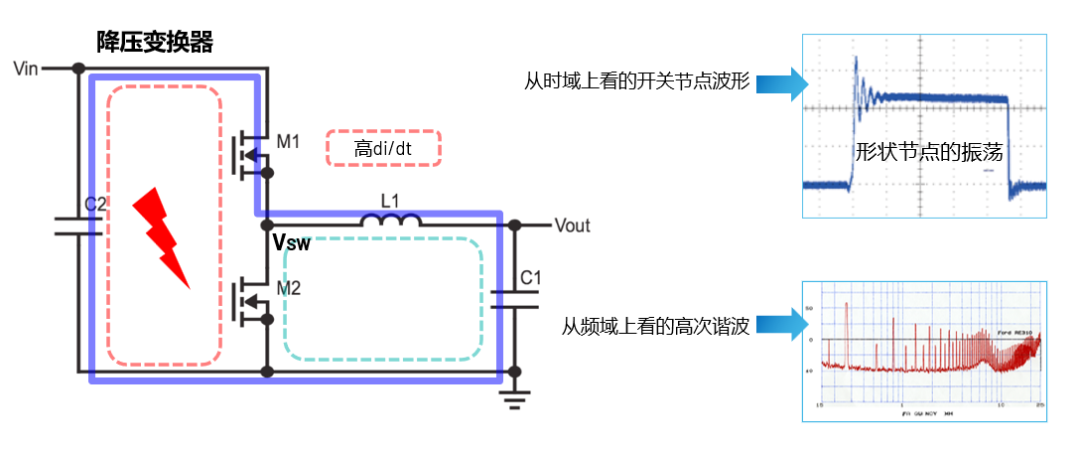 ADI電源專家：什么樣的電源技術(shù)和迭代速度才能始終獨(dú)步于市場(chǎng)？