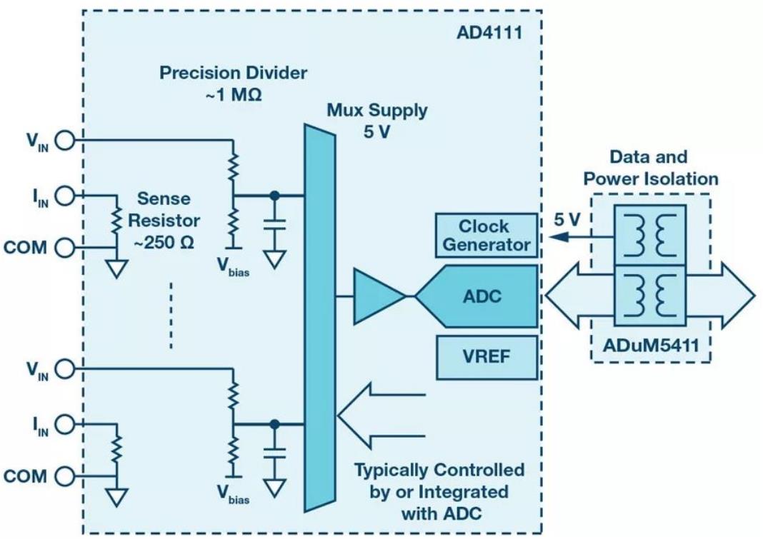 輕松簡化模擬輸入模塊設計的系統(tǒng)級ADC