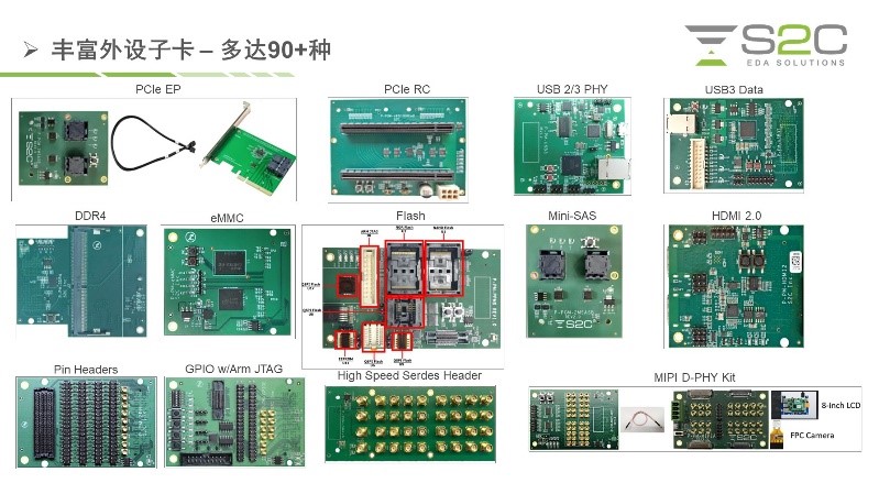 BYO、FPGA開發(fā)板與商用，一文詳解各類原型驗證