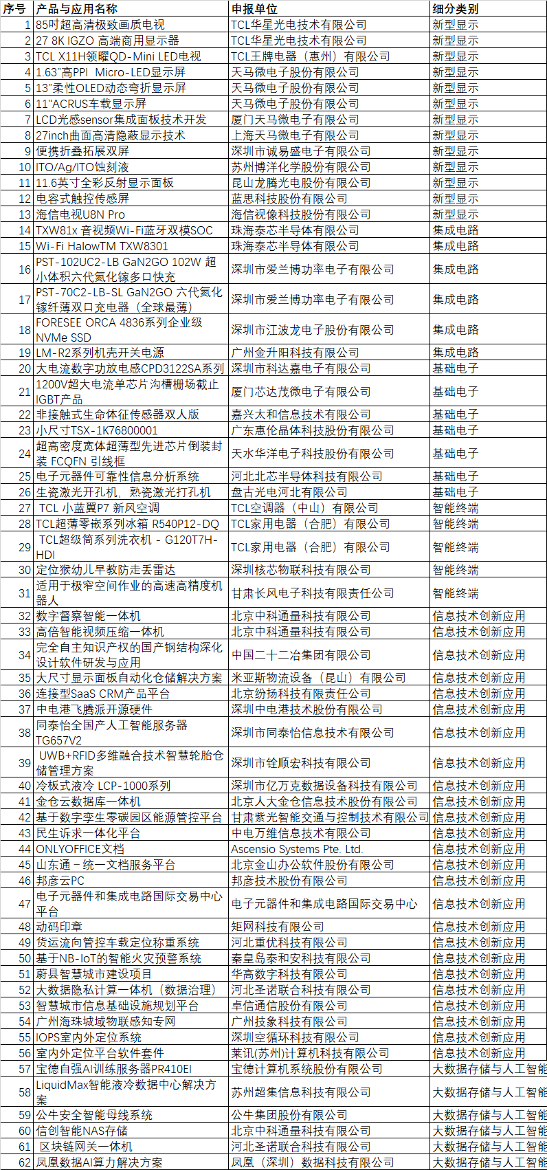 CITE2024創(chuàng)新金獎&創(chuàng)新獎獲獎名單公布！