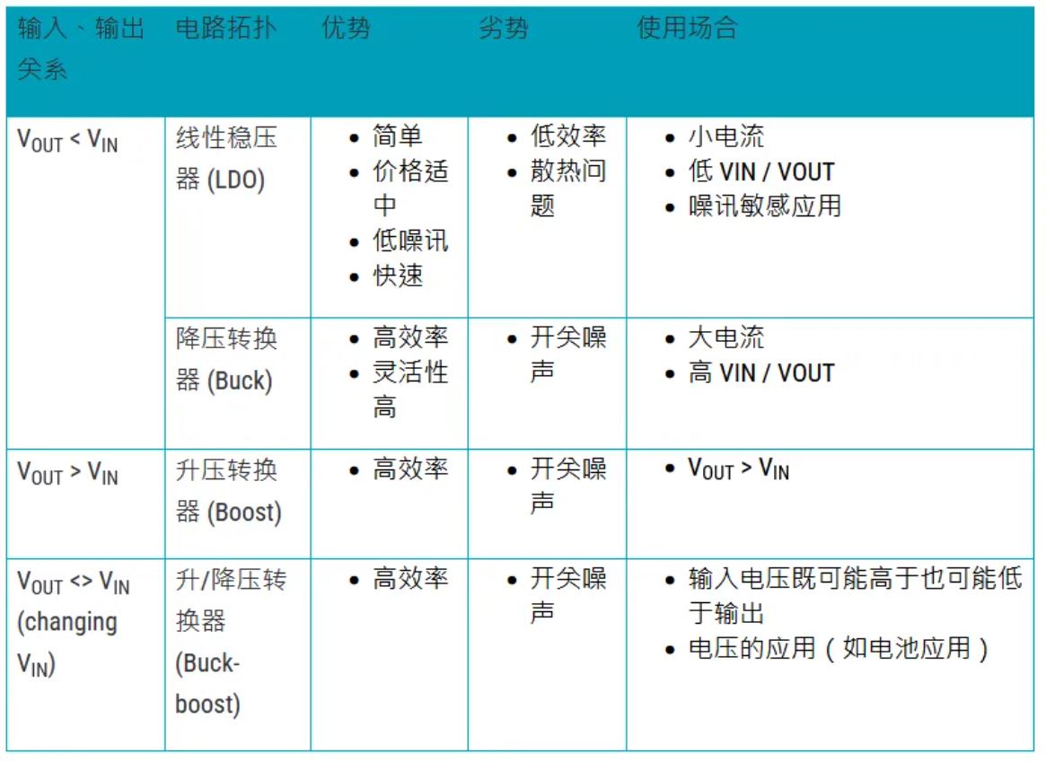 電源管理設(shè)計(jì)指南：架構(gòu)，IC選用標(biāo)準(zhǔn)