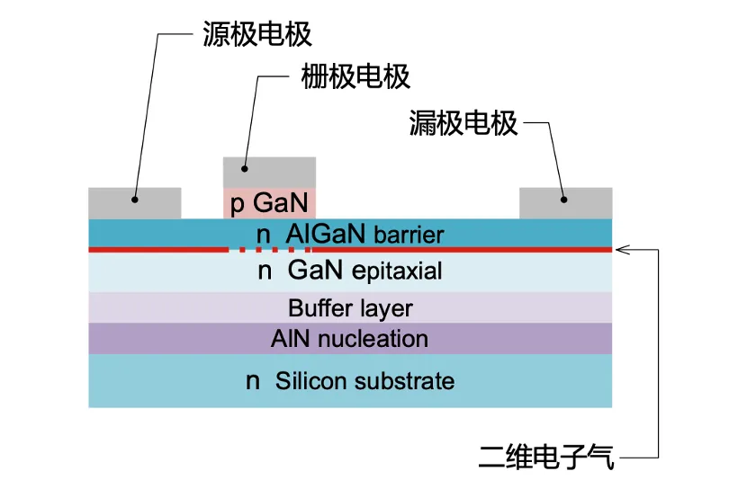 如何在設(shè)計(jì)中輕松搭載GaN器件？答案內(nèi)詳~~