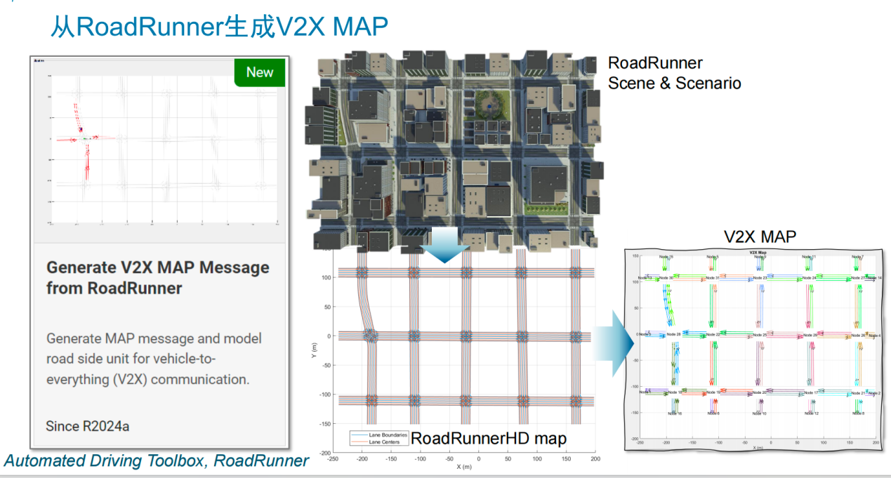 V2X 技術(shù)提速，鋪平高階自動(dòng)駕駛發(fā)展之路