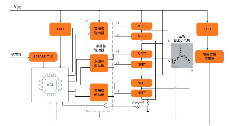 利用解決方案供應(yīng)商的優(yōu)勢(shì)加速自主移動(dòng)機(jī)器人開(kāi)發(fā)