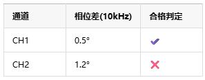如何選擇正確的工業(yè)自動(dòng)化應(yīng)用的儀表放大器？