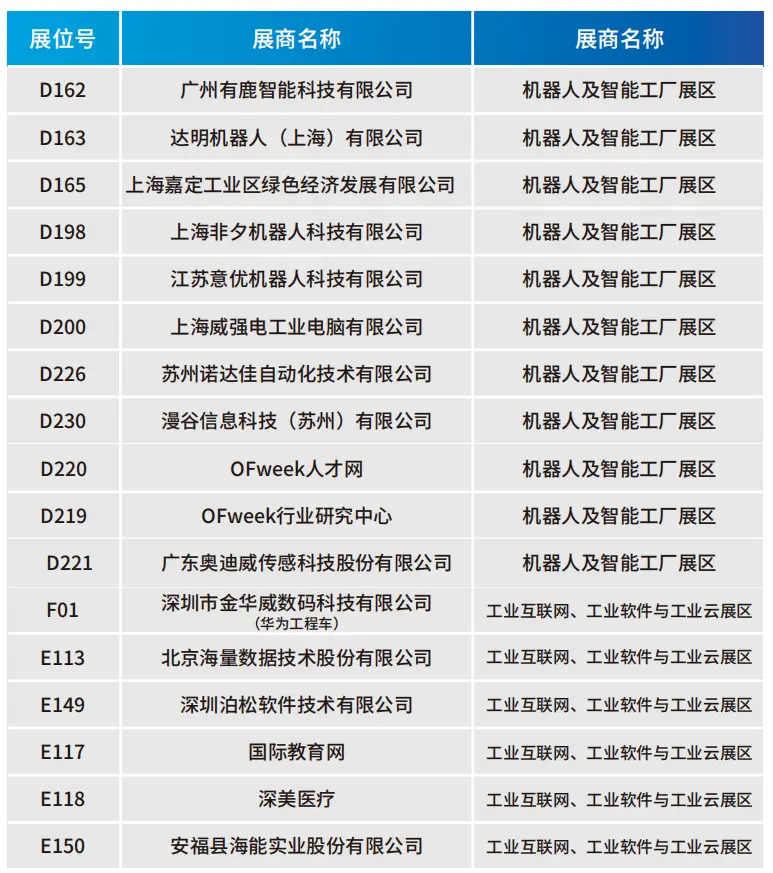 2025深圳智能工業(yè)展倒計時：華為、大族、富士康等名企齊聚（附超全參觀攻略）