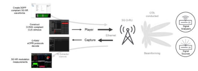 深入解析O-RAN驗(yàn)證：確保開放網(wǎng)絡(luò)性能與安全的最佳實(shí)踐