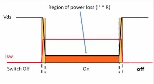 如何選擇電源系統(tǒng)開關(guān)控制器的 MOSFET？