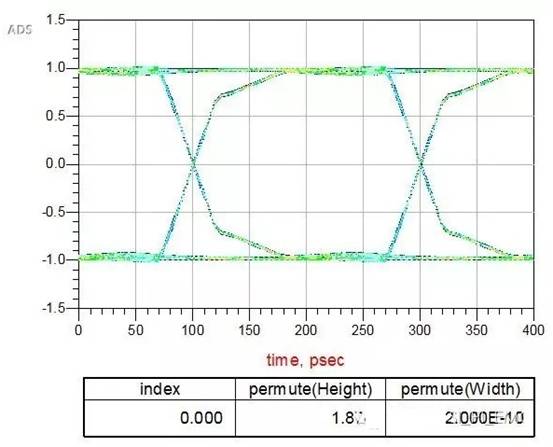 在高速電路設(shè)計中候PCB布線的損耗解決方案