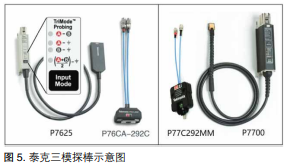 【坐享“騎”成】系列之四：泰克方案化解智能座艙HDMI顯示接口測試難點(diǎn)