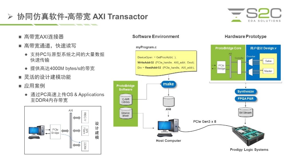 BYO、FPGA開發(fā)板與商用，一文詳解各類原型驗證