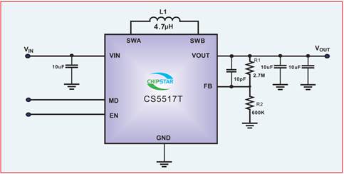 如何運用升降壓芯片CS5517實現(xiàn)鋰電池穩(wěn)定輸出3.3V/3.6V（1.2-5V）的電壓？