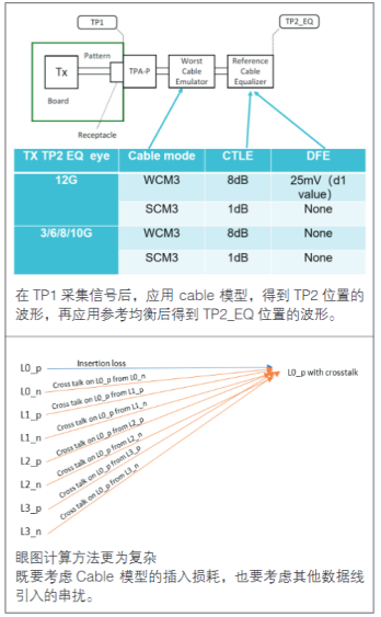 【坐享“騎”成】系列之四：泰克方案化解智能座艙HDMI顯示接口測試難點(diǎn)