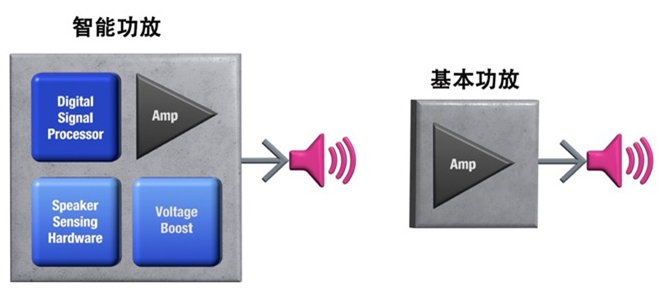 如何解決超薄筆記本電腦的音頻挑戰(zhàn)？